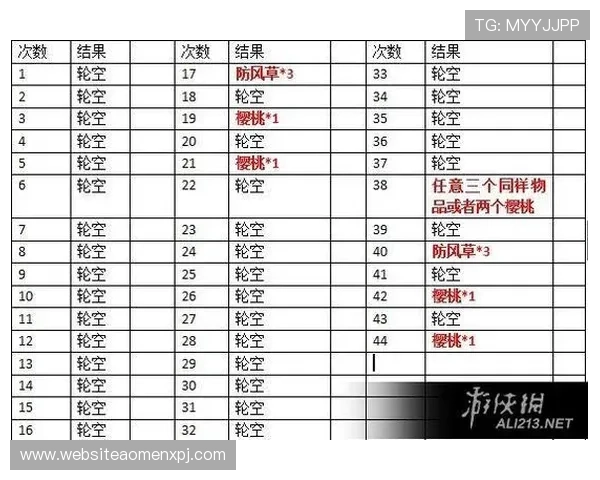 澳门新葡京app游戏种类丰富涵盖老虎机、真人娱乐等多样选择