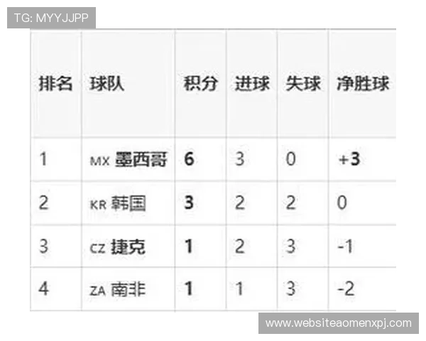 捷克对阵墨西哥比赛大小球走势分析及最新预测指南